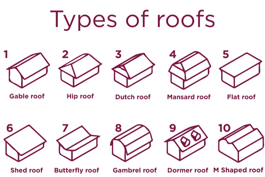 Understanding the procedures implemented by authorised roofers