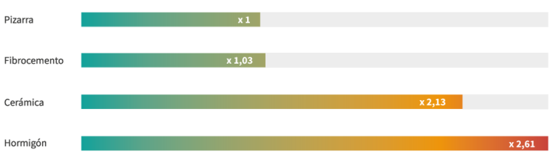 comparativa color materiales