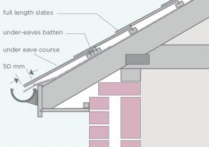 Slate eaves detail | Cupa Pizarras