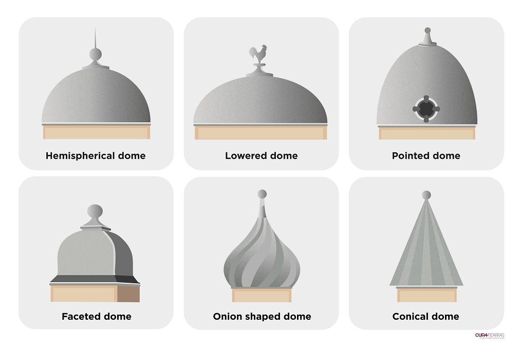 The use of domes in architecture: power prestige and know-how