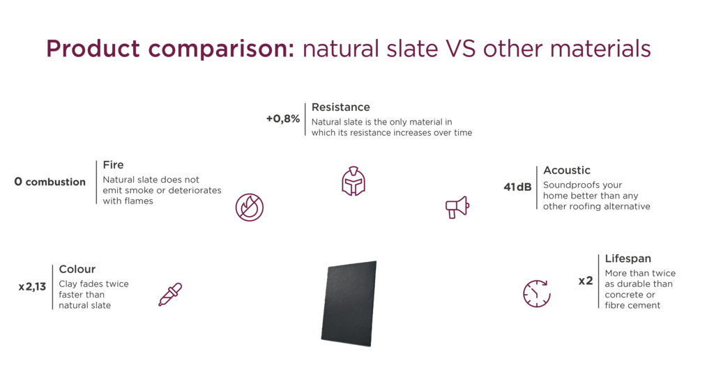 roofing materials comparison